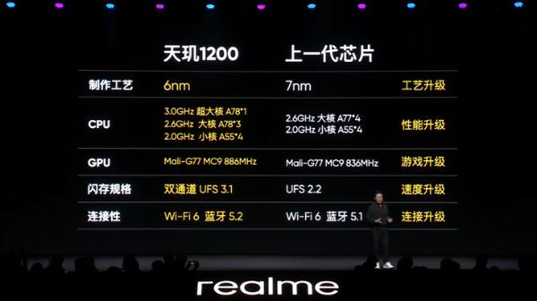 MTK天玑1100/1200站稳市场，年底升级5nm&新架构