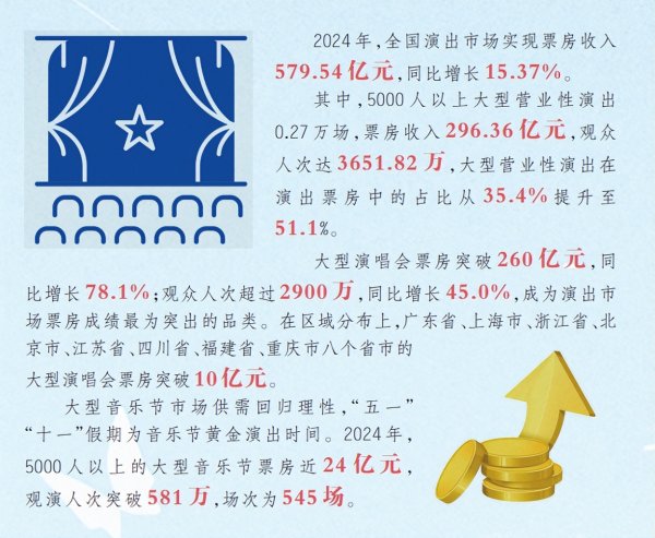 智财资本 中国演出市场发展势头强劲跨界协同 融合创新 转型升级