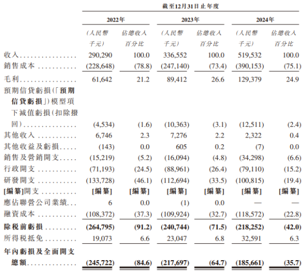 财富牛 海马云港股IPO：三年累计亏损6.5亿 工信部通报合规问题 对赌压力缠上上市路