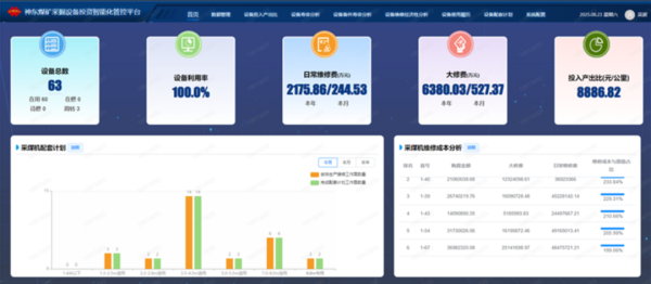 大牛证券港股 神东煤炭自主研发的煤矿采掘设备投资智能化管控平台上线运行