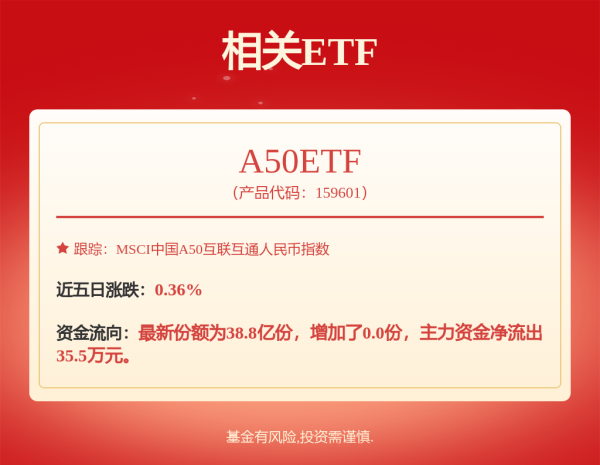 诚信-优配 鹏华中证一带一路主题指数(LOF)C,鹏华中证一带一路主题指数(LOF)I: 鹏华中证一带一路主题指数型证券投资基金(LOF)更新的招募说明书(2025年第2号)